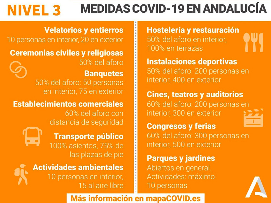 2021 02 25nivel3