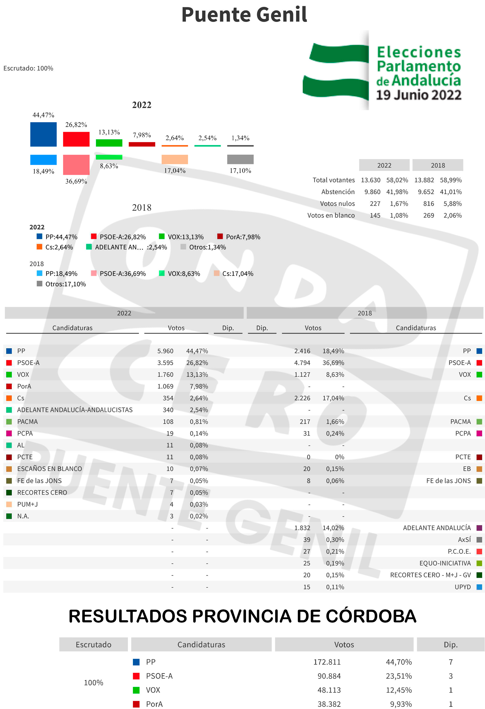2022 06 19elecciones