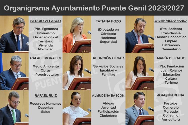 Delegaciones Municipales.